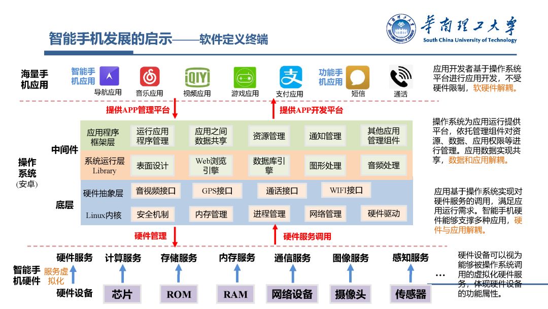 【明日主题前瞻】高通发布双旗舰移动平台定义AI智能体全新体验(图1)