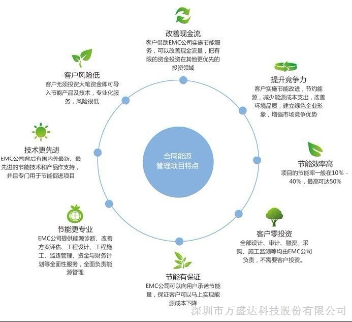 山东世通国际认证的个人主页(图1)